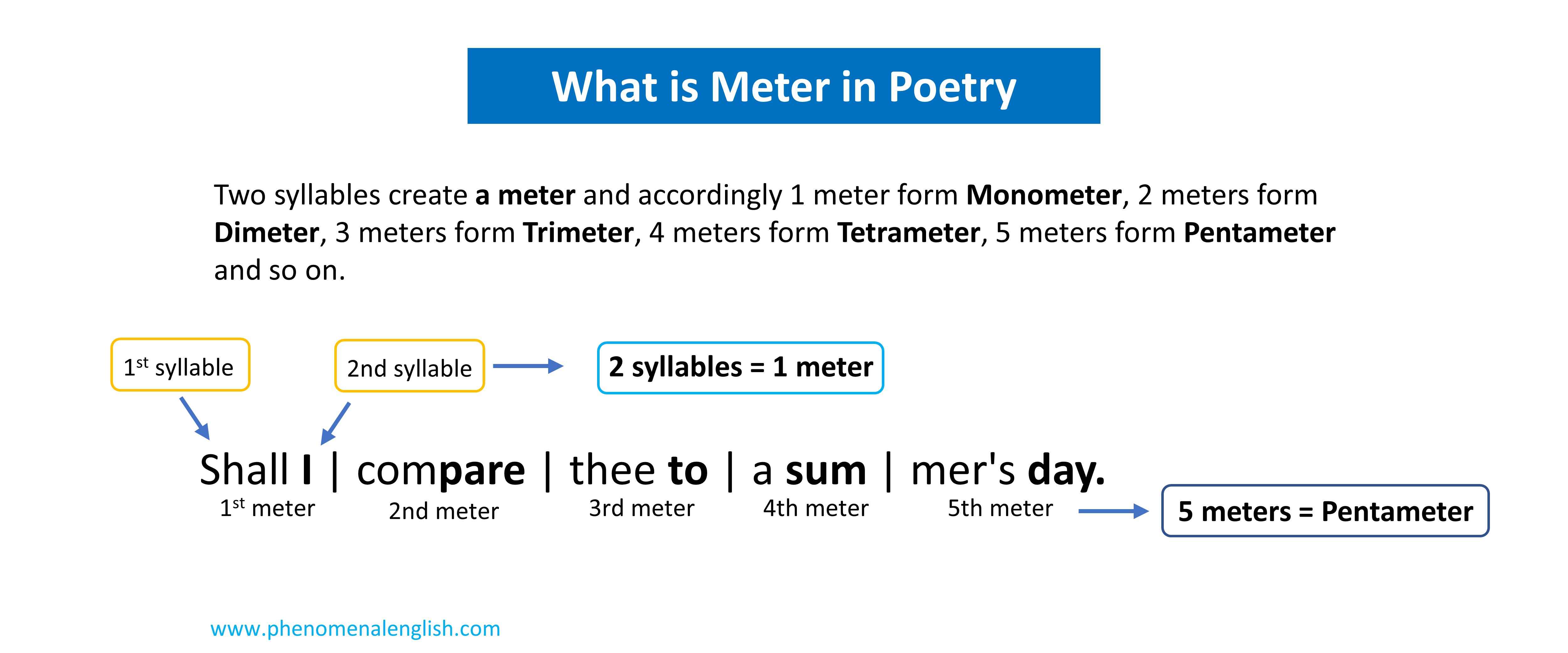 what is meter